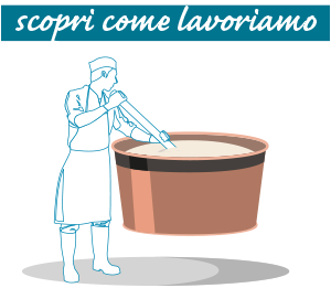 come lavoriamo