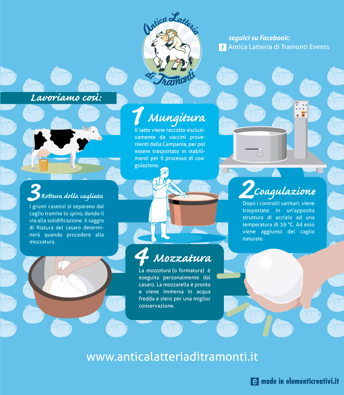 infografica-antica-latteria-di-tramonti